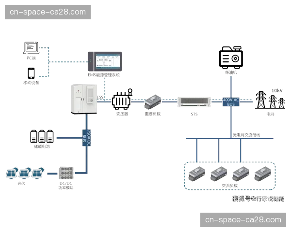 模块化硬件与软件解耦设计 提高赛事技术系统部署灵活性