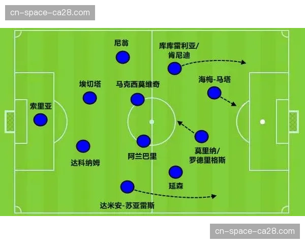 战术评论：高位逼抢战术在欧冠淘汰赛阶段的效力与风险